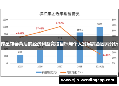 球星转会背后的经济利益竞技目标与个人发展综合因素分析