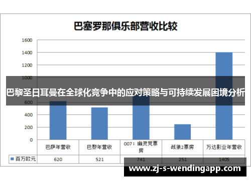 巴黎圣日耳曼在全球化竞争中的应对策略与可持续发展困境分析
