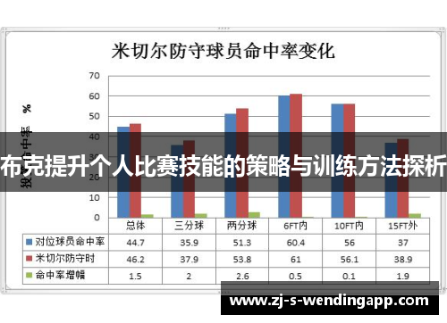布克提升个人比赛技能的策略与训练方法探析 布克提升个人比赛技能的策略与训练方法探析