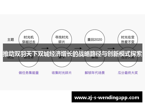 推动双羽天下双城经济增长的战略路径与创新模式探索 推动双羽天下双城经济增长的战略路径与创新模式探索