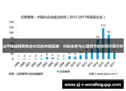 法甲锋线精英稳定状态的关键因素：训练体系与心理调节的协同作用分析