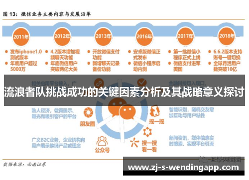 流浪者队挑战成功的关键因素分析及其战略意义探讨 流浪者队挑战成功的关键因素分析及其战略意义探讨