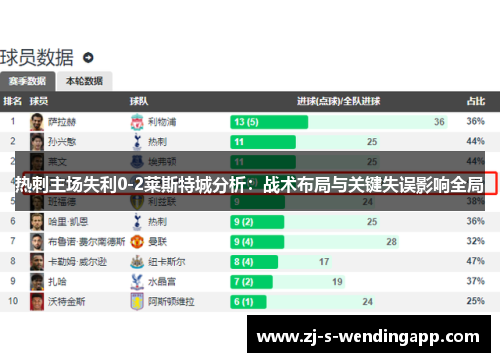 热刺主场失利0-2莱斯特城分析：战术布局与关键失误影响全局