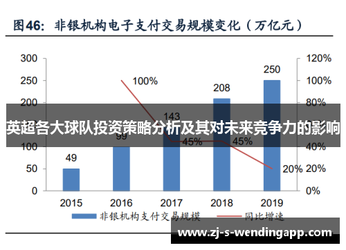 英超各大球队投资策略分析及其对未来竞争力的影响