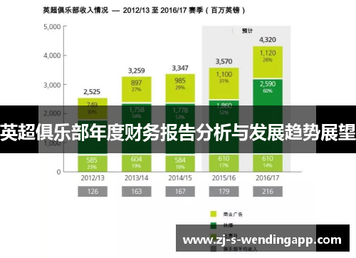 英超俱乐部年度财务报告分析与发展趋势展望
