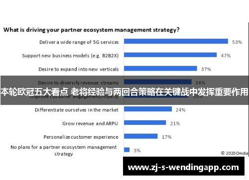 本轮欧冠五大看点 老将经验与两回合策略在关键战中发挥重要作用