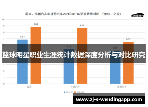 篮球明星职业生涯统计数据深度分析与对比研究