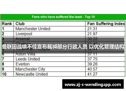 曼联因战绩不佳宣布裁减部分行政人员 以优化管理结构