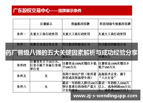 药厂晋级八强的五大关键因素解析与成功经验分享