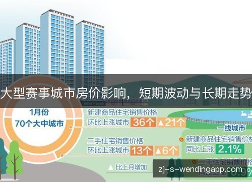 大型赛事城市房价影响,短期波动与长期走势 大型赛事城市房价影响,短期波动与长期走势
